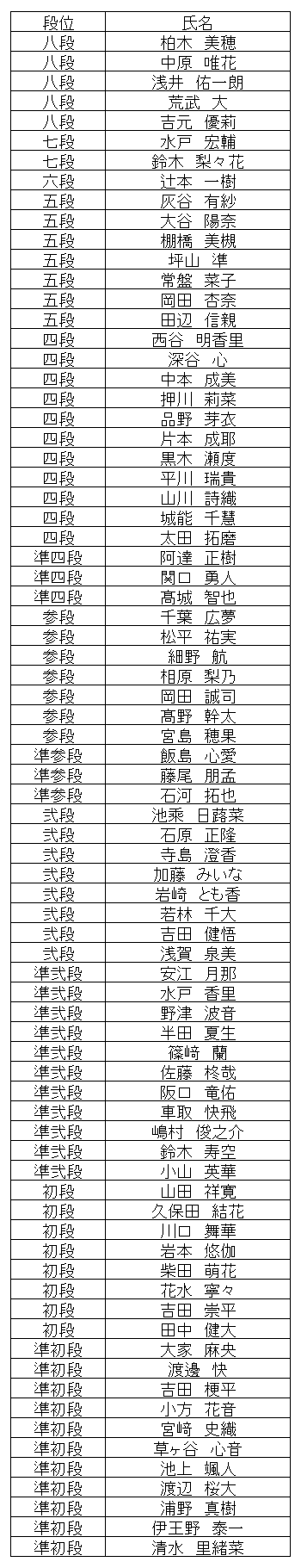 暗算段位結果