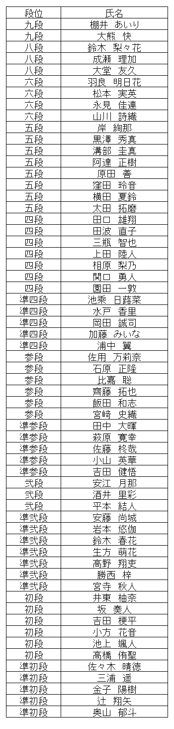 暗算段位結果
