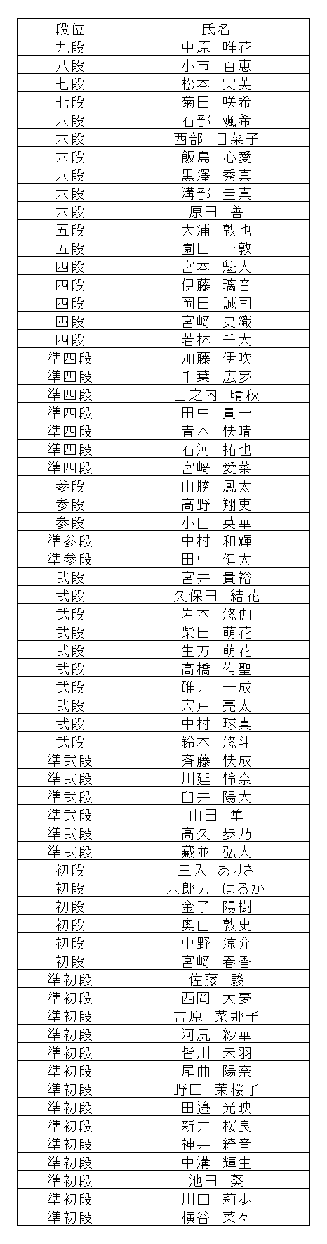 暗算段位結果
