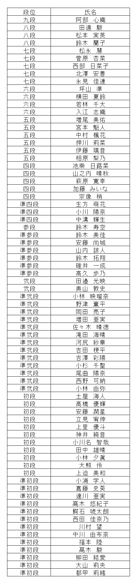 暗算段位結果