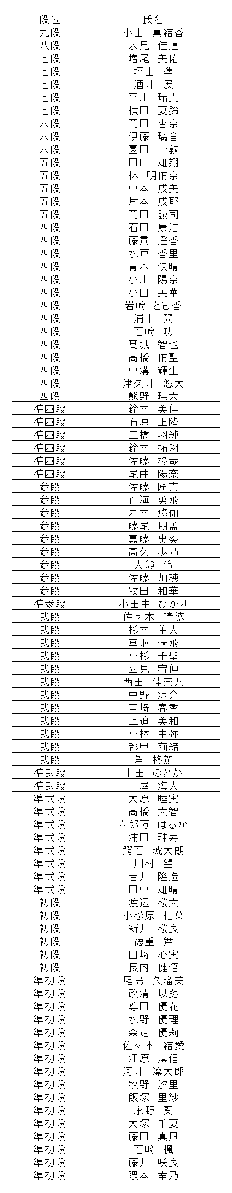 暗算段位結果