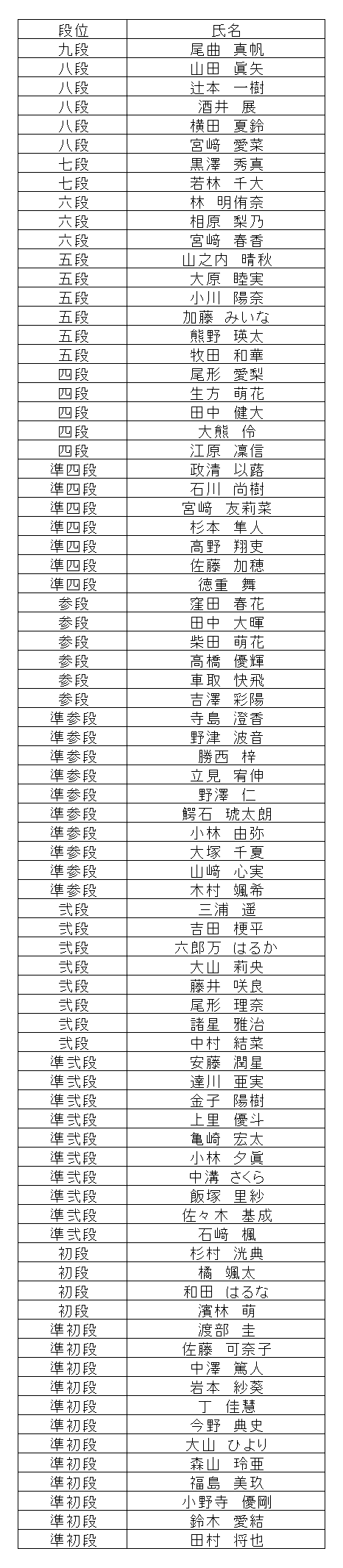 暗算段位結果