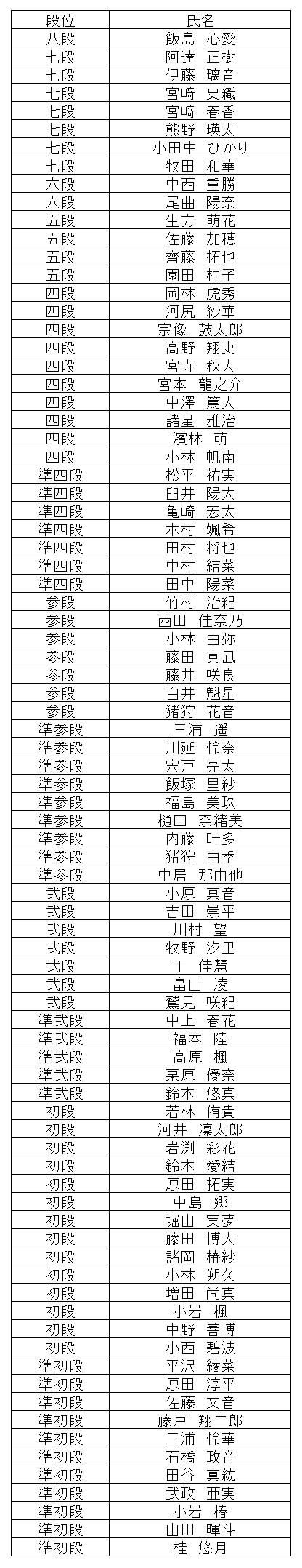 暗算段位結果