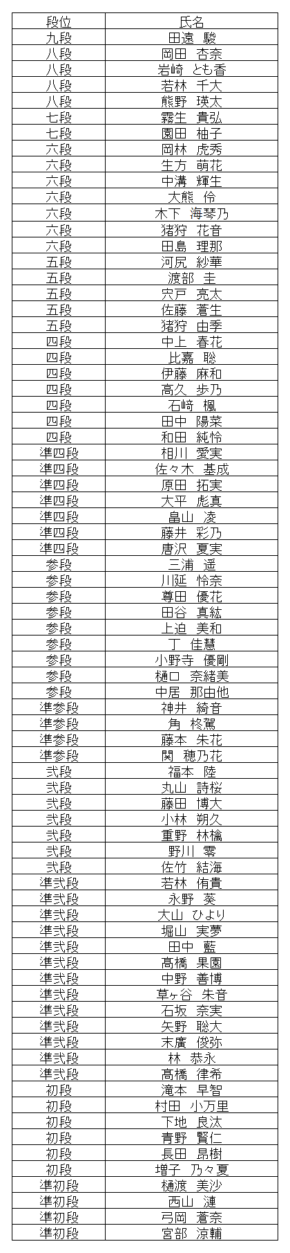 暗算段位結果