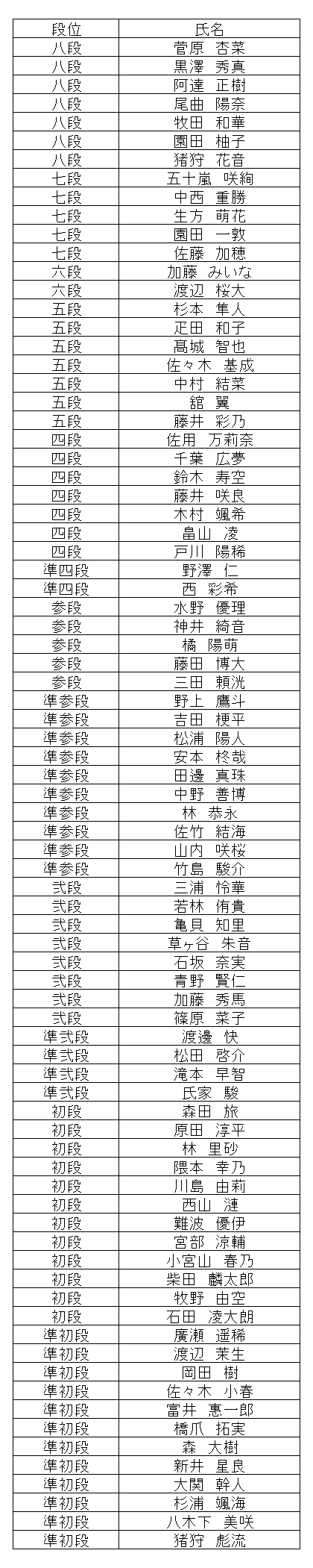 暗算段位結果