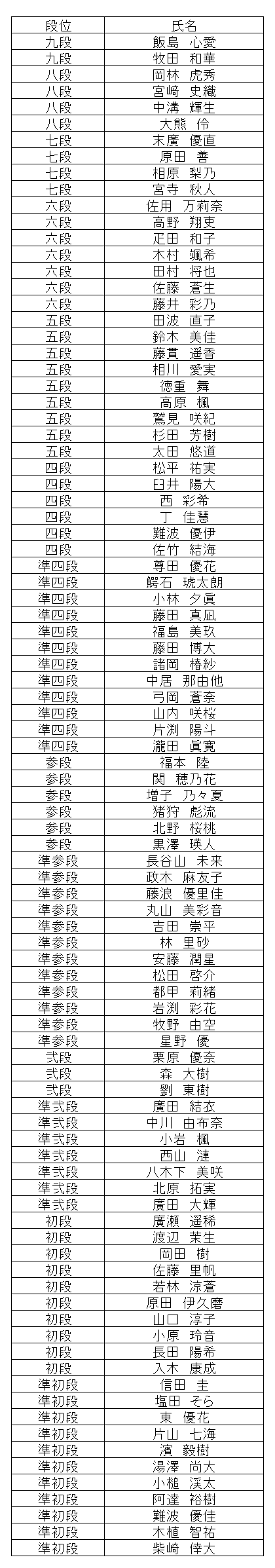 暗算段位結果