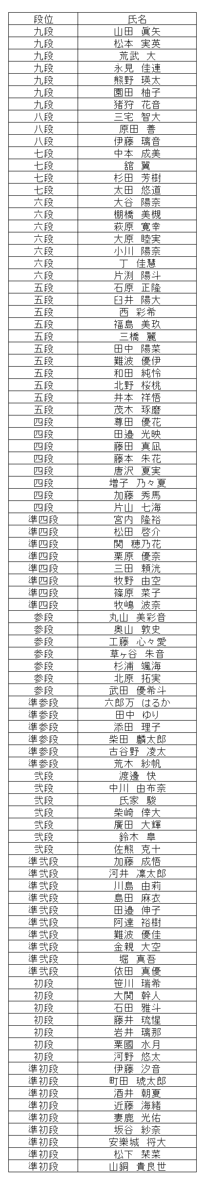 暗算段位結果