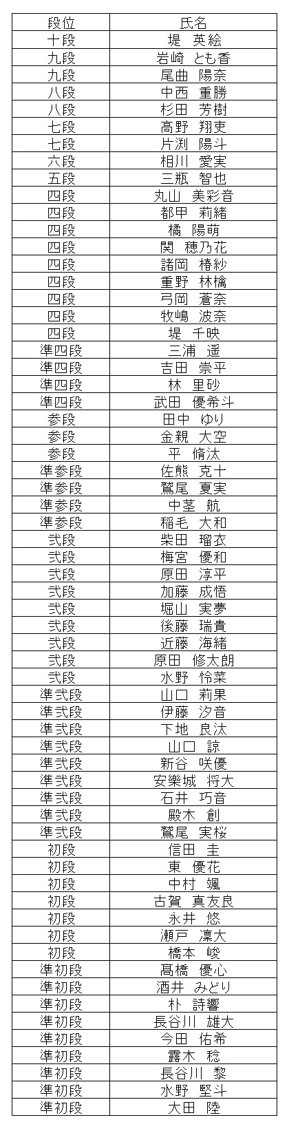 暗算段位結果