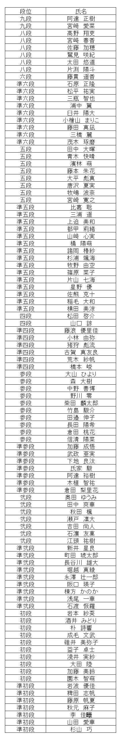 暗算段位結果