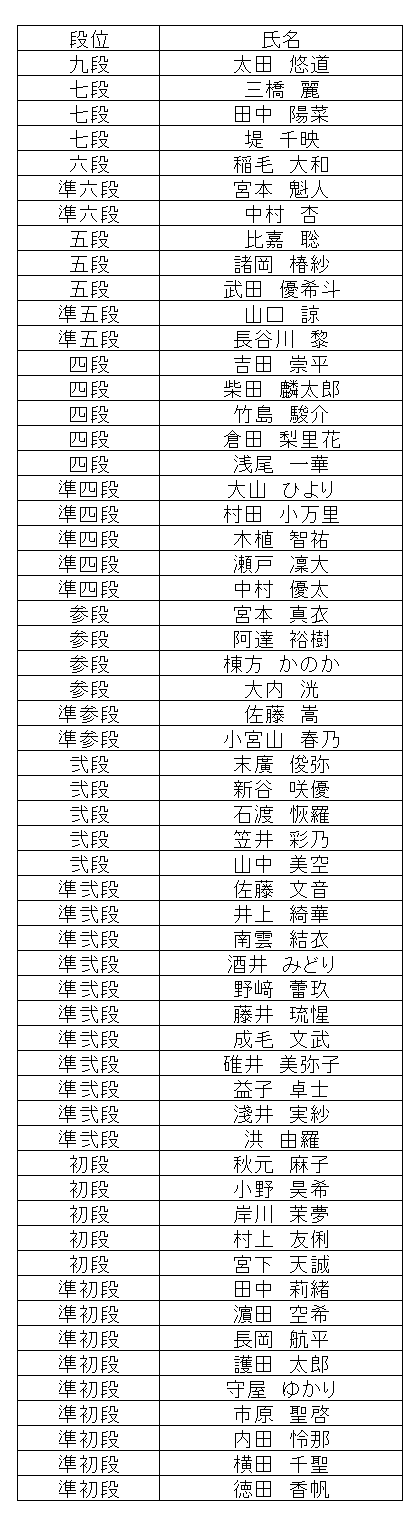暗算段位結果