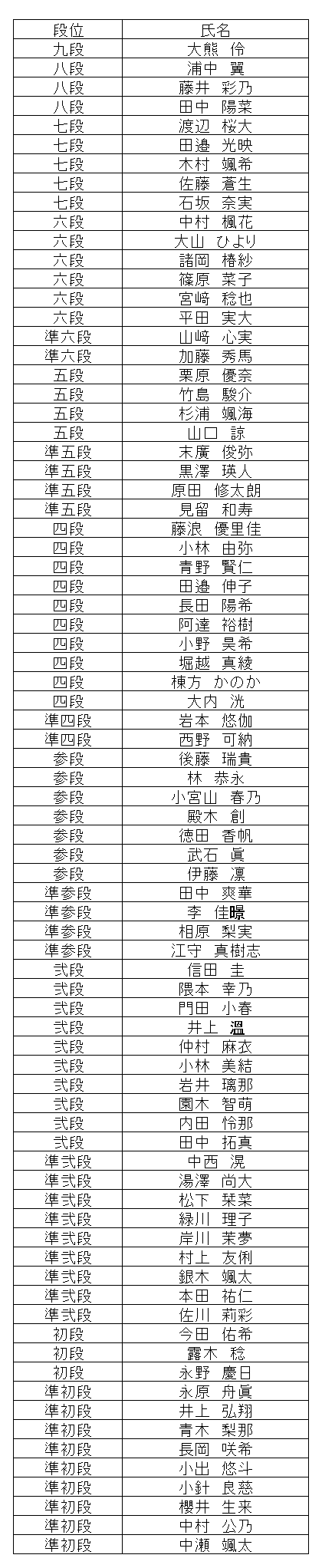 暗算段位結果