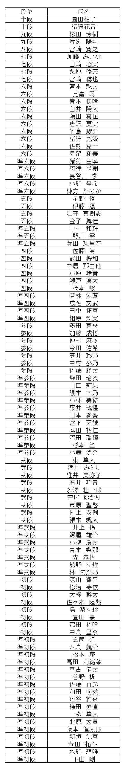 暗算段位結果