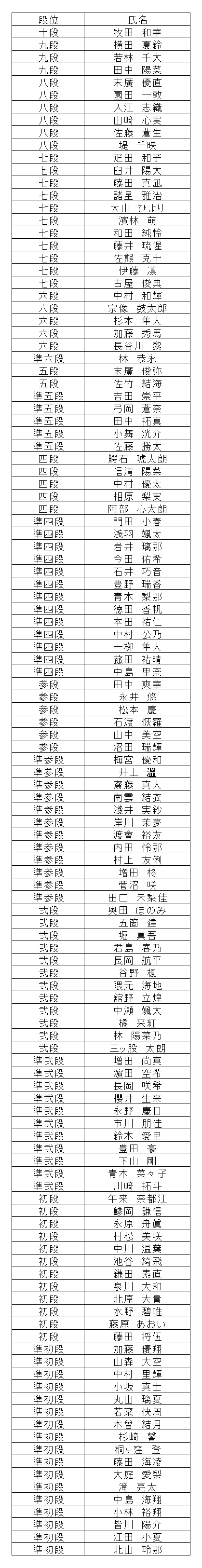 暗算段位結果