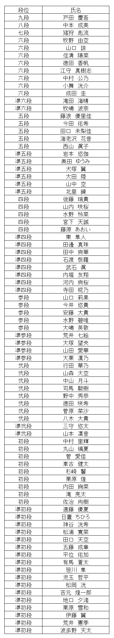 暗算段位結果