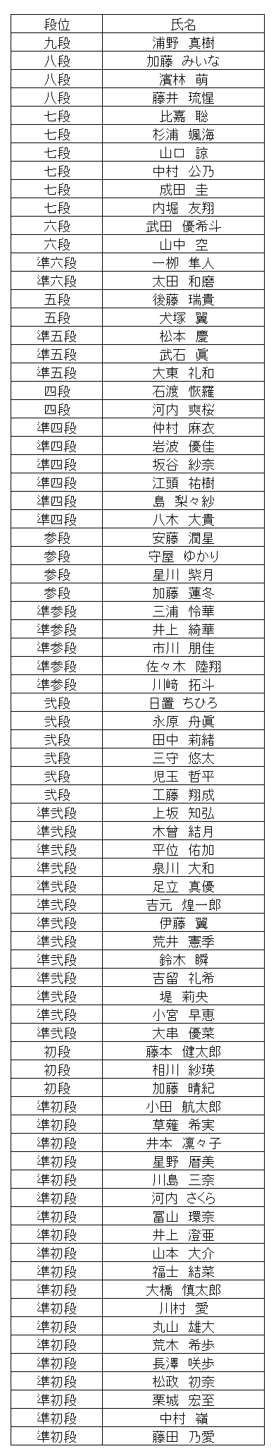 暗算段位結果