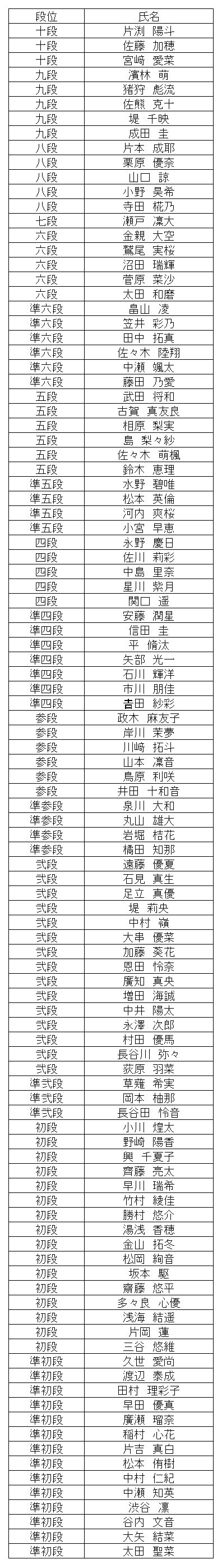 暗算段位結果