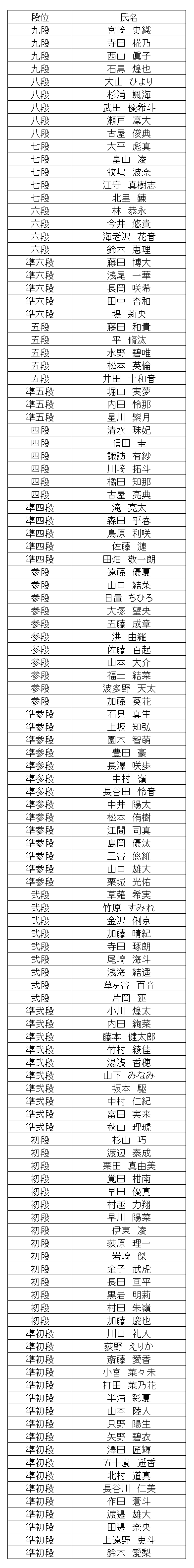 暗算段位結果