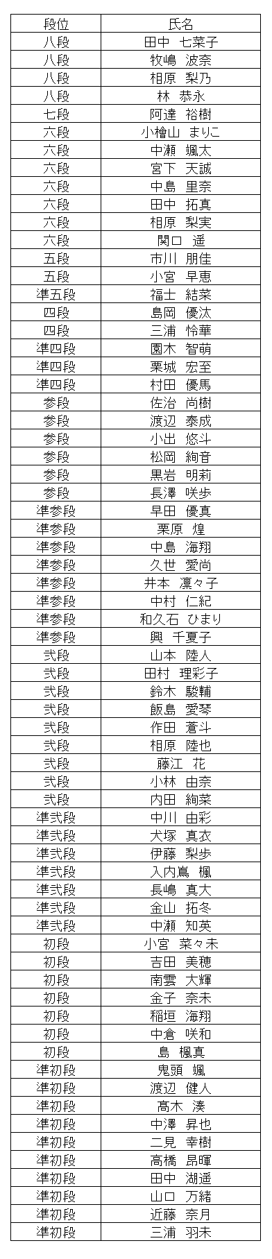 暗算段位結果