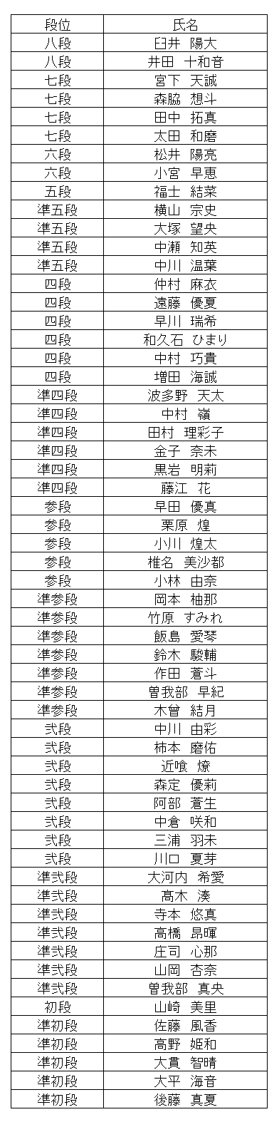 暗算段位結果