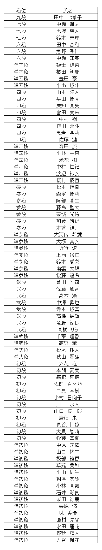 暗算段位結果