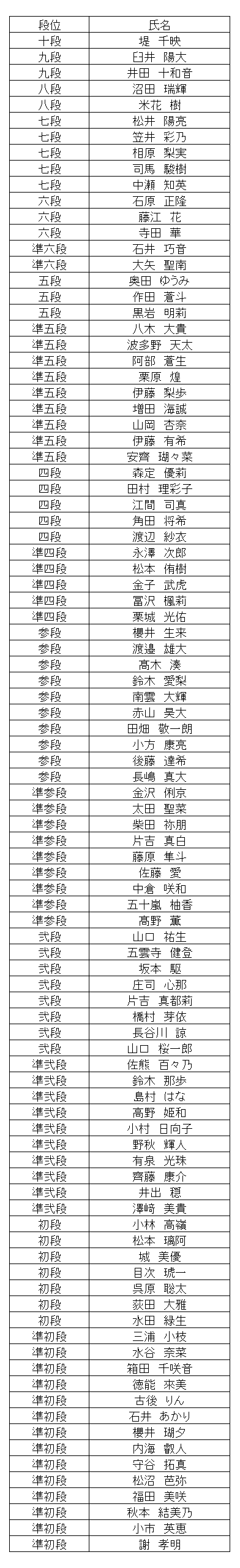 暗算段位結果