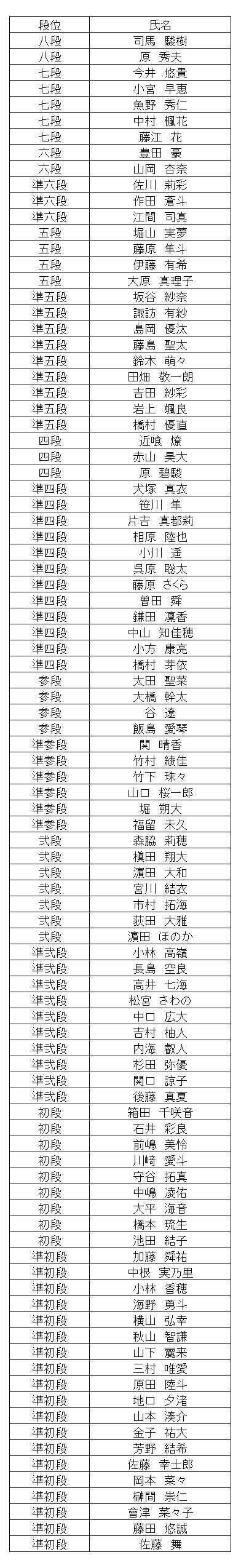 暗算段位結果