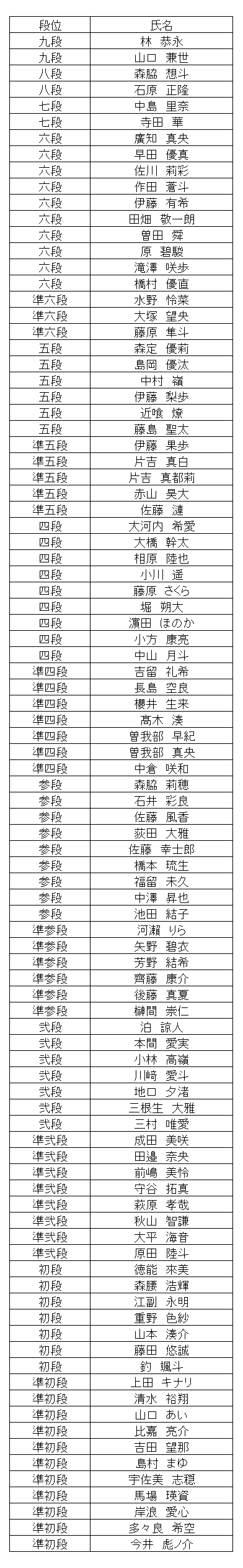 暗算段位結果