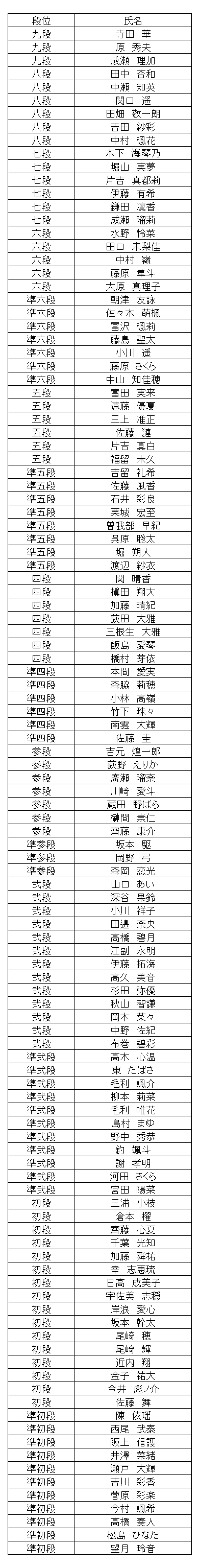 暗算段位結果
