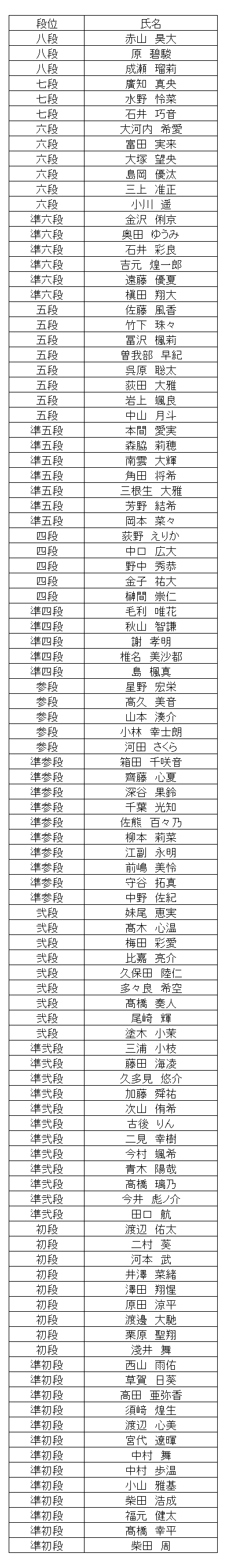 暗算段位結果