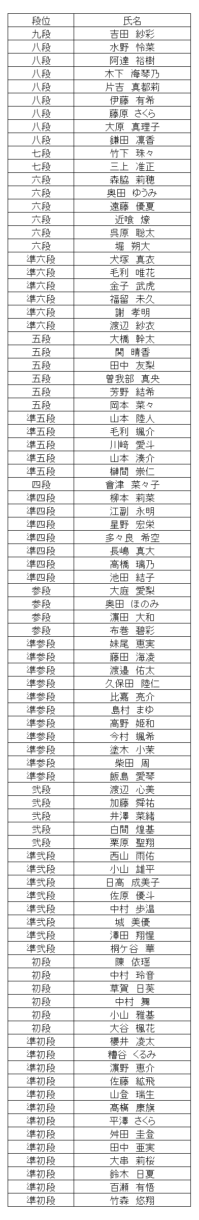 暗算段位結果