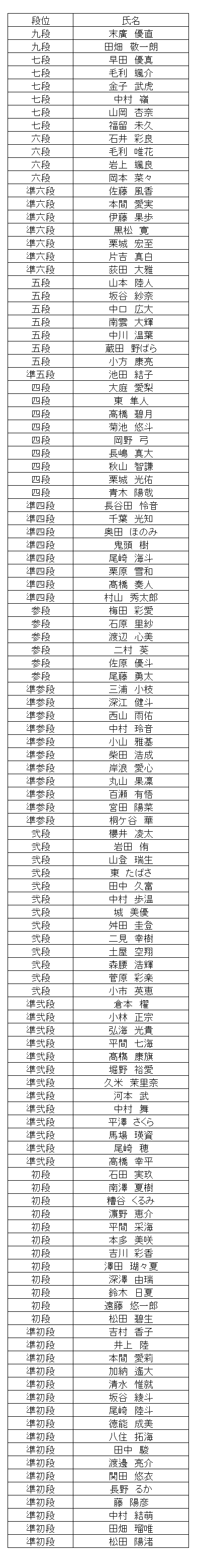 暗算段位結果