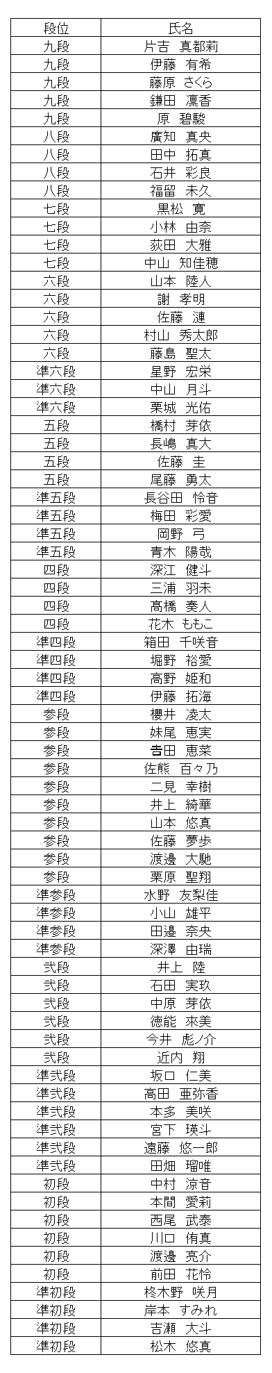 暗算段位結果