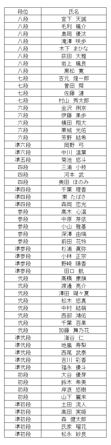 暗算段位結果