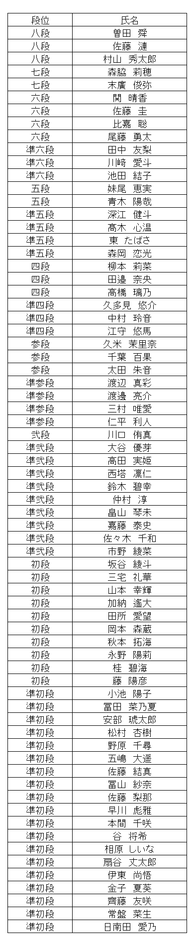 暗算段位結果