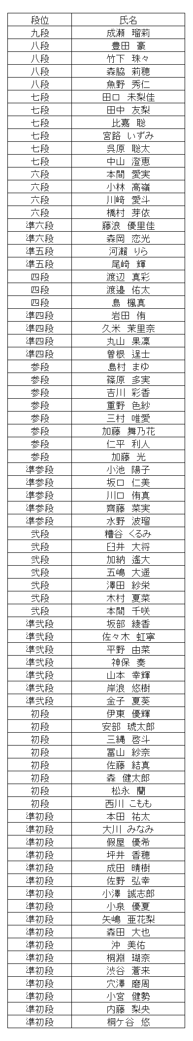 暗算段位結果