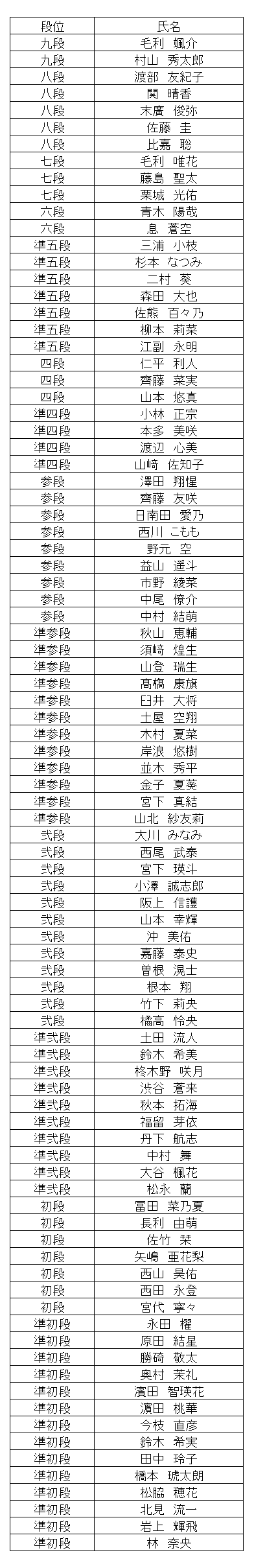 暗算段位結果