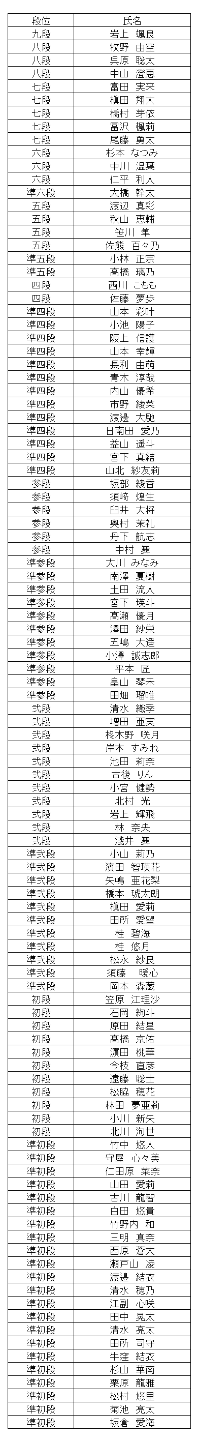 暗算段位結果