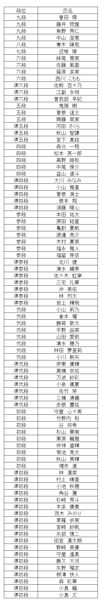 暗算段位結果