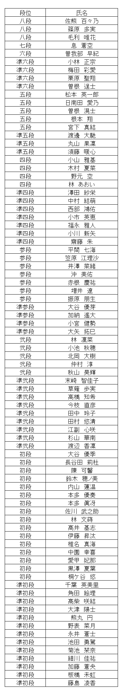暗算段位結果