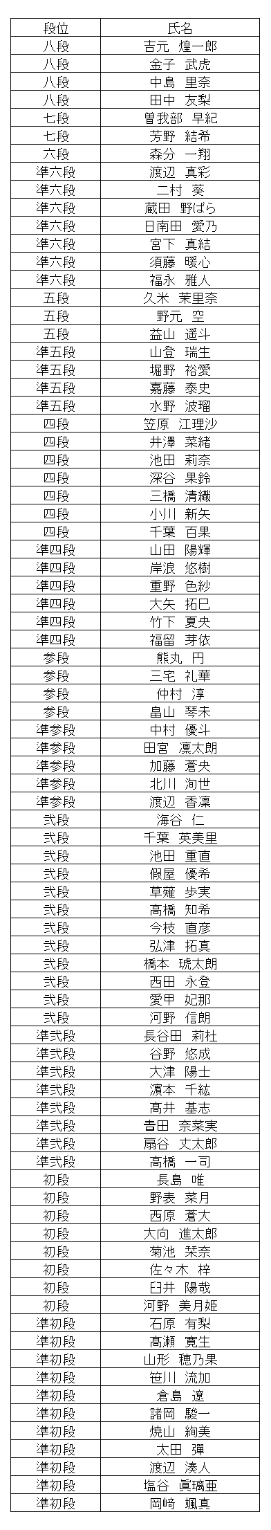 暗算段位結果
