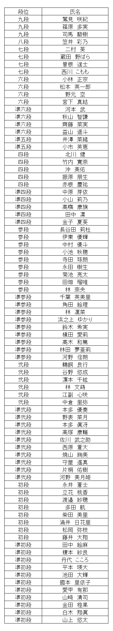 暗算段位結果