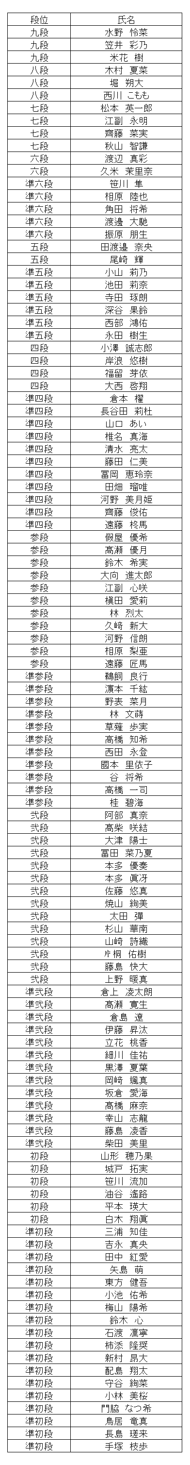 暗算段位結果
