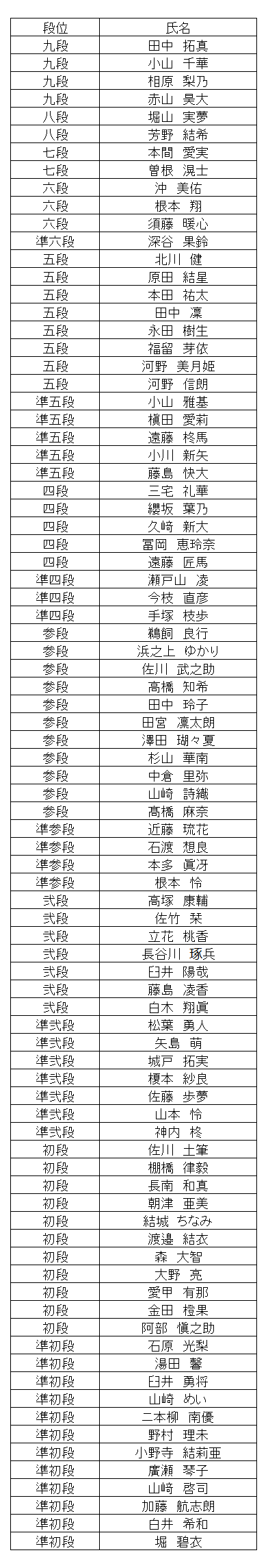 暗算段位結果