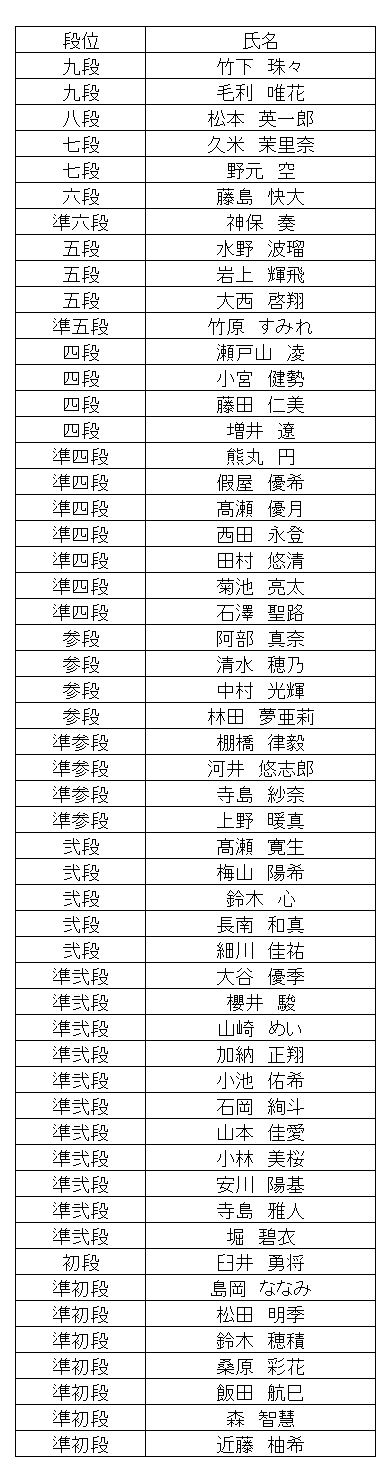 暗算段位結果
