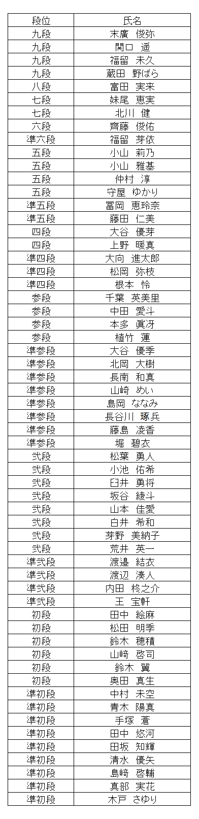 暗算段位結果