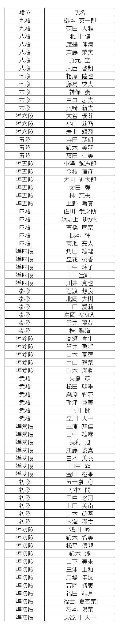 暗算段位結果