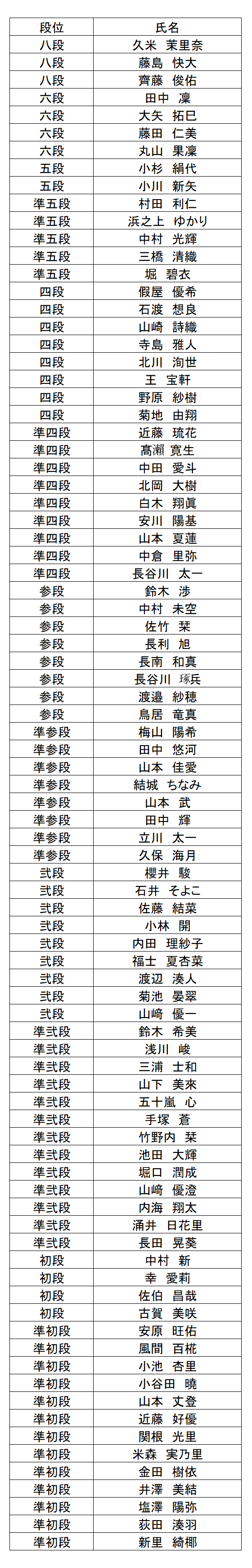 暗算段位結果