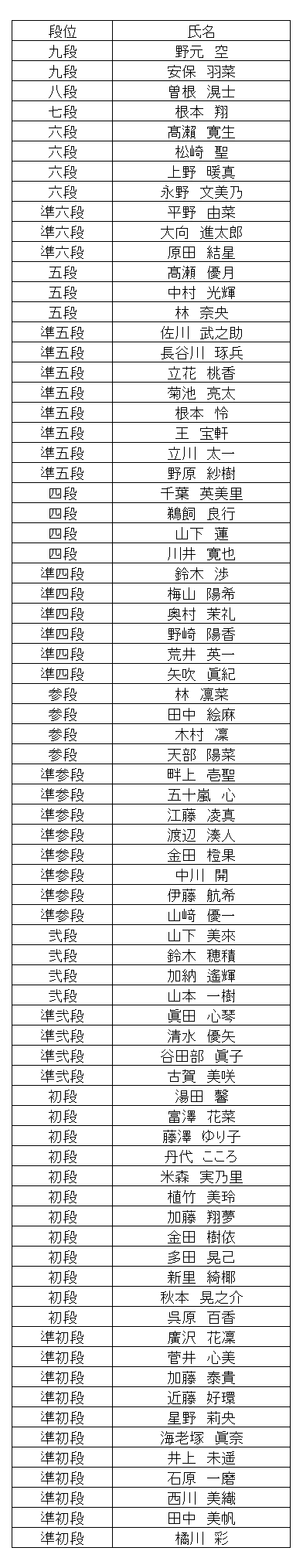 暗算段位結果