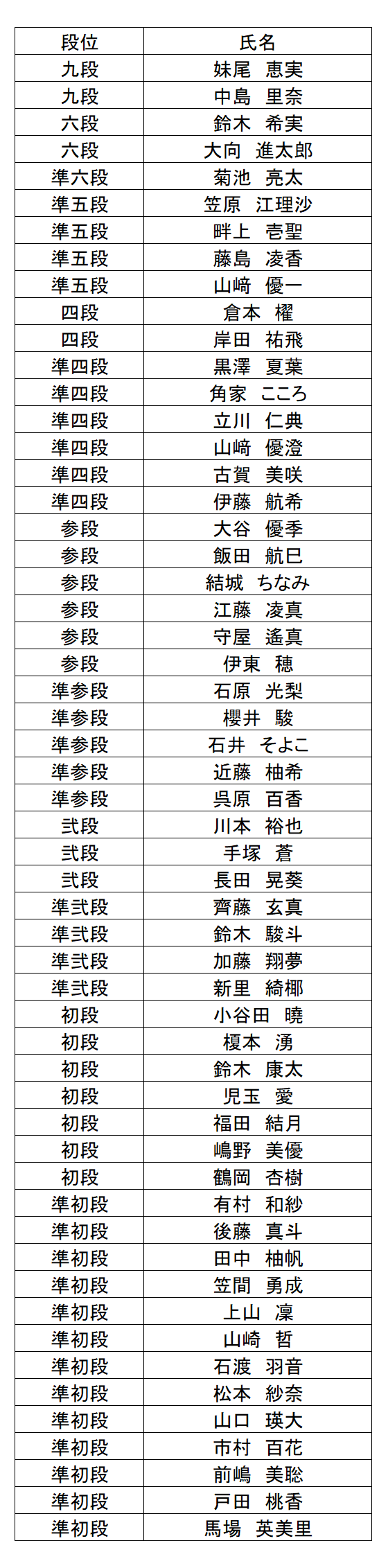 暗算段位結果