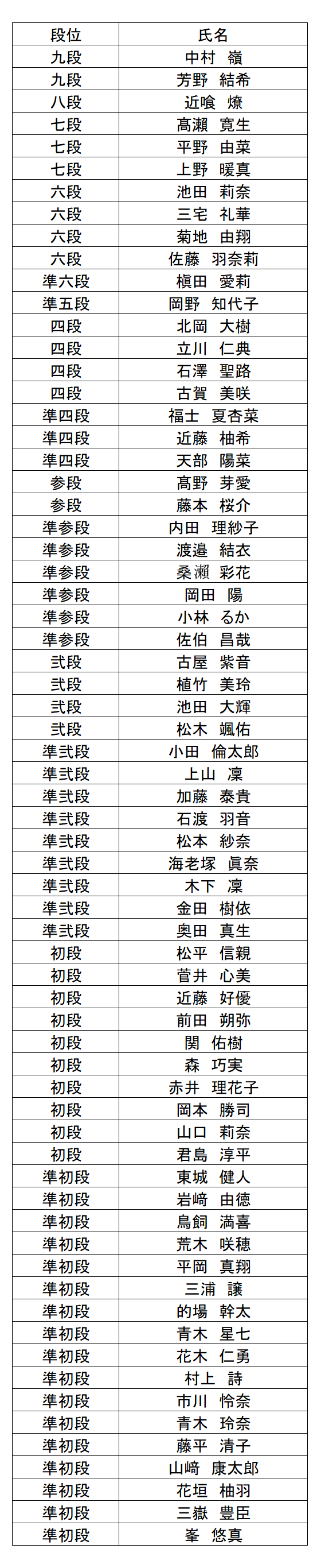 暗算段位結果